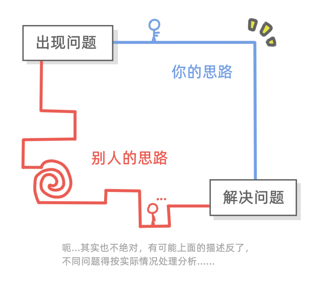 Python學習的誤區、python的優缺點、前景