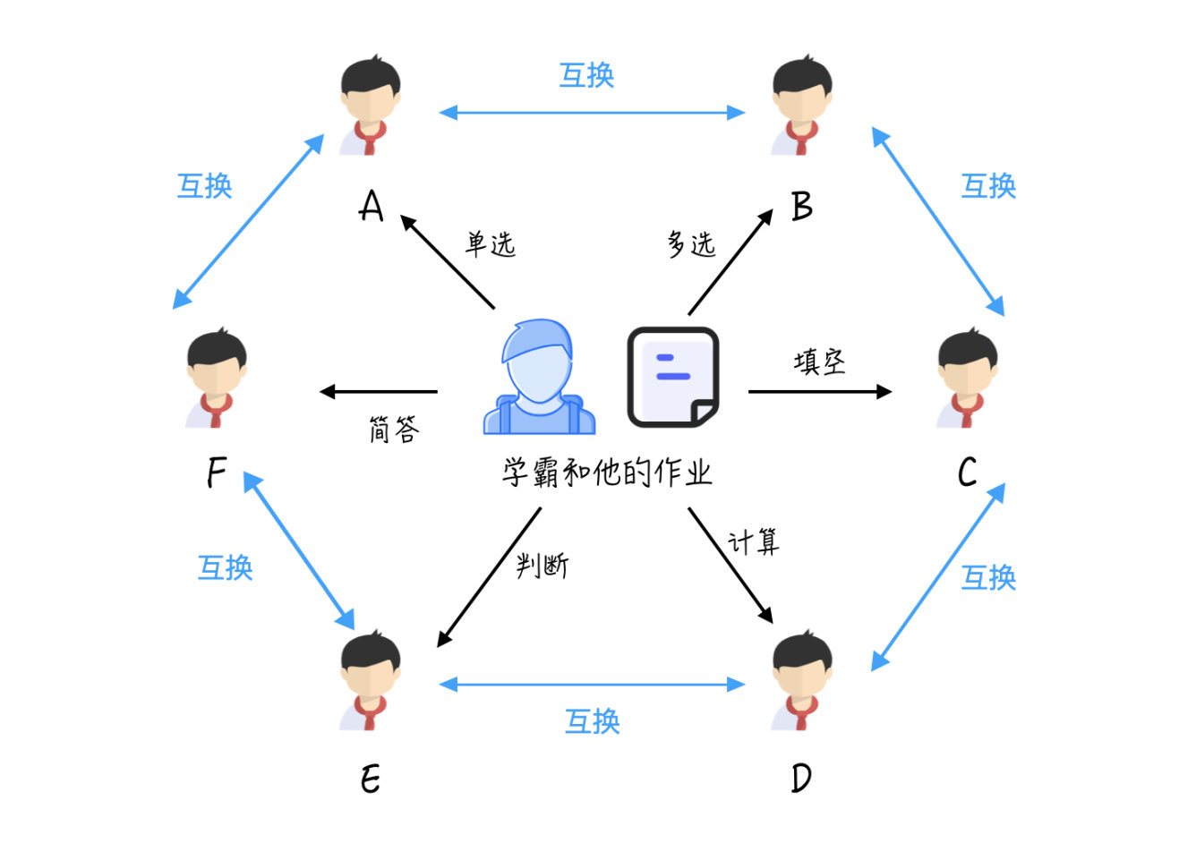 人人都是 LSP？——種子與文件下載的相愛相殺