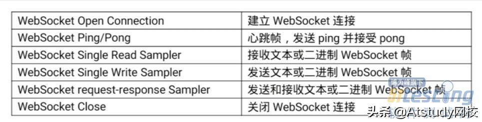 實戰篇丨最強輔助Jmeter，測試WebSocket協議應用