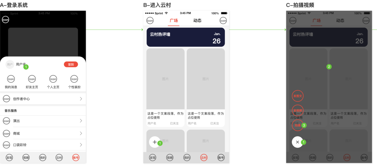 嘗試為網易云音樂設計一個發布短視頻的流程