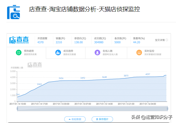淘寶賣家做電商必備的七大插件，免費用，你都知道嗎？