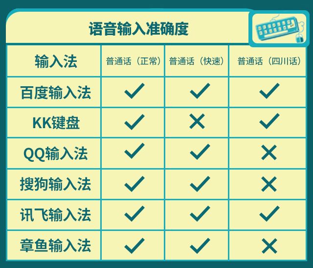 輸入法哪個好用？2019年終橫評來襲