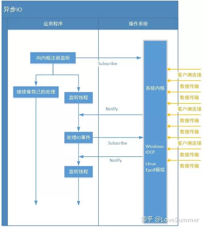 java-socket長連接demo體驗