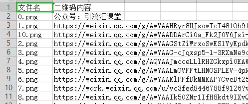 二維碼如何批量轉換成鏈接