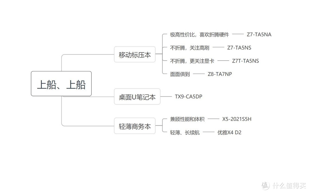 上船就對了，神舟筆記本入手全攻略