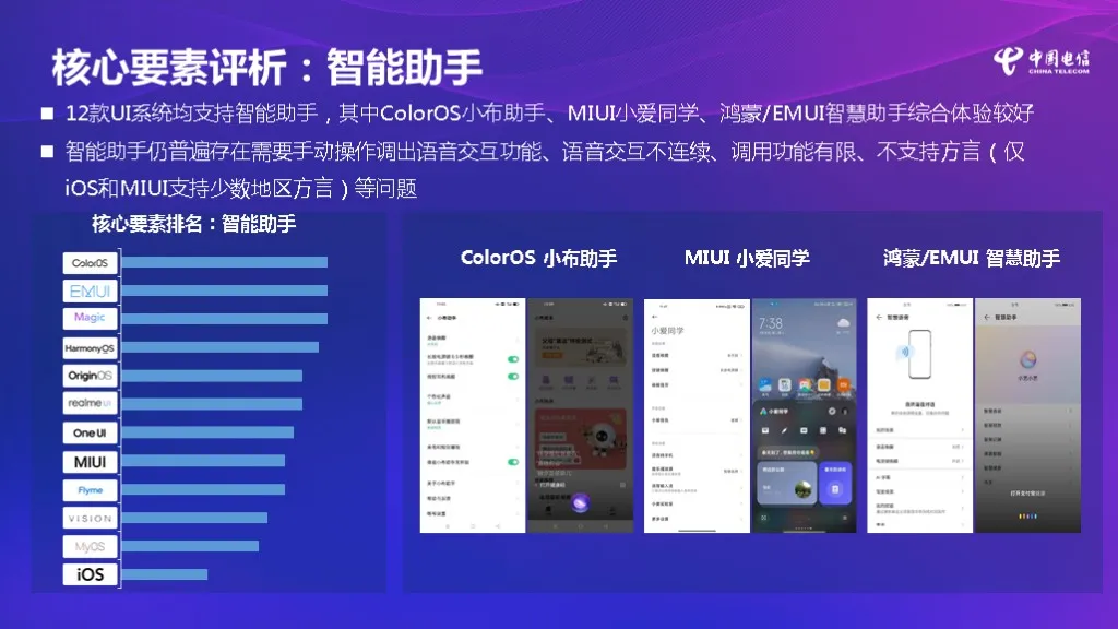 給老年人換手機應該怎么選？權威報告來了：華為OPPO表現最佳