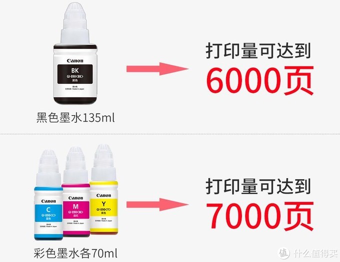 家用打印機，算算成本再選購，適合自己的才是最好的