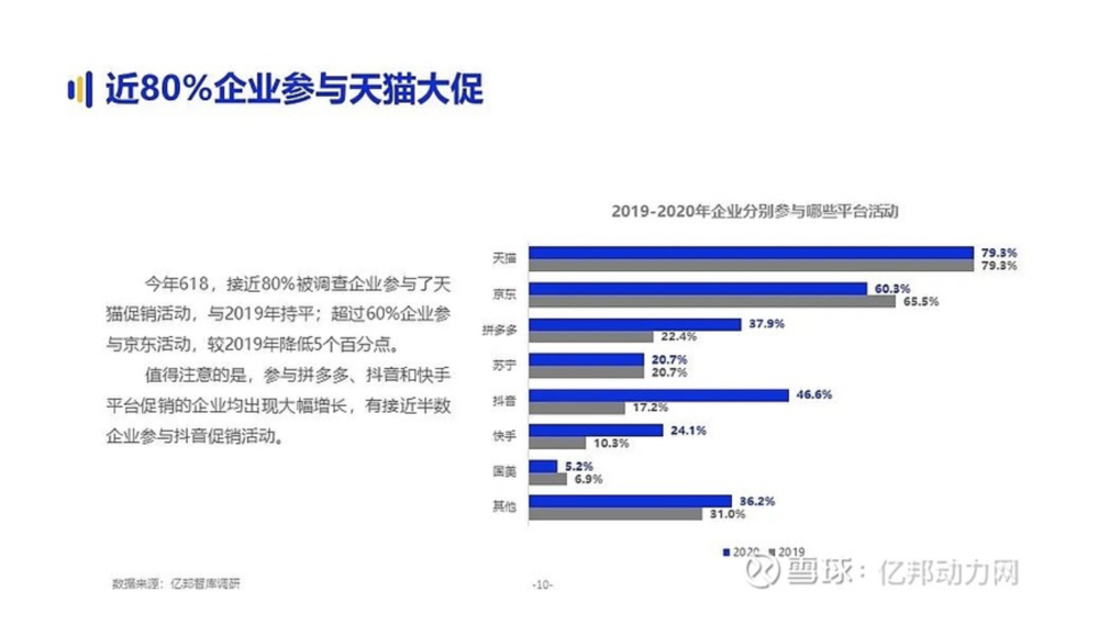 靜悄悄的618：什么在變化？