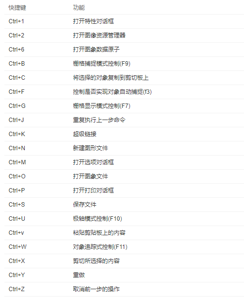 如何自學CAD制圖？學會這5個方法，只需一周就能從小白變大神