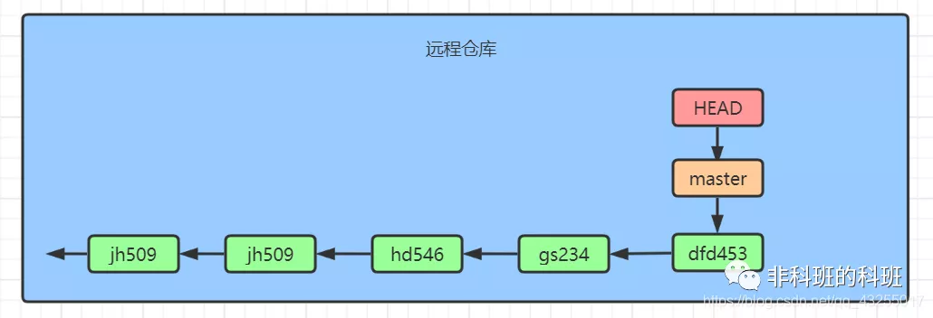 深入淺出圖解Git，入門到精通（保姆級教程）