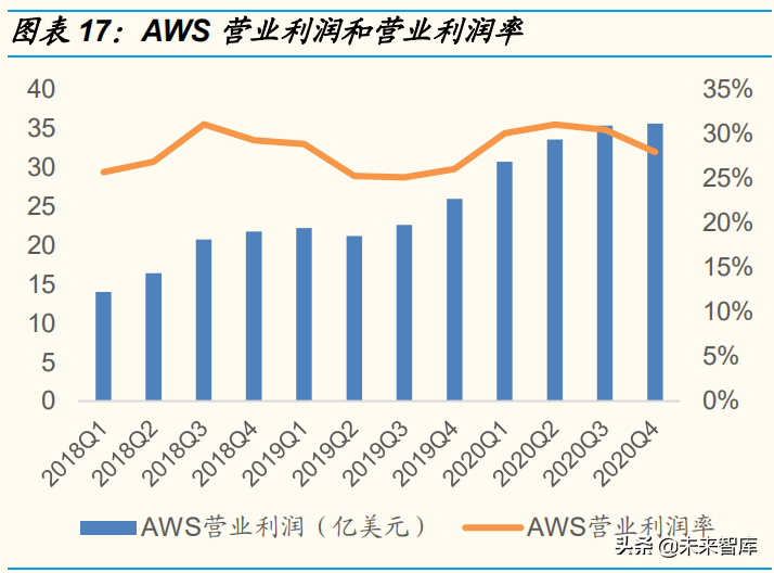 云計算行業研究報告：競爭進入下半場，行業形勢如何演變？