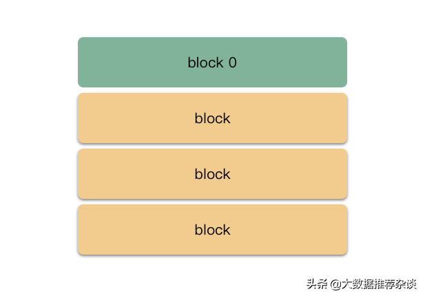 Linux 編輯器之神 vim 的 IO 存儲原理