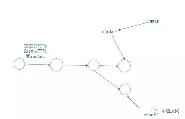 大牛總結的 Git 使用技巧，寫得太好了