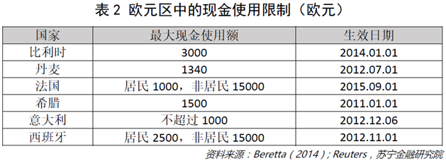 萬億流向不明的資金！錢都去哪了？國外是怎么管理大額現金使用的？現金有罪，取消現金可以么？