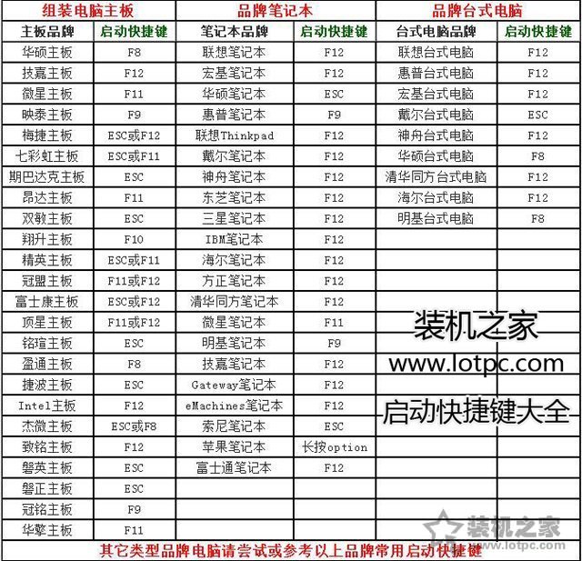 電腦如何重裝系統Win10？Windows10原版系統安裝教程（優啟通篇）