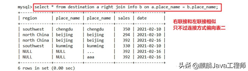 據說搞不懂MySQL高級語句，只能做CRUD？