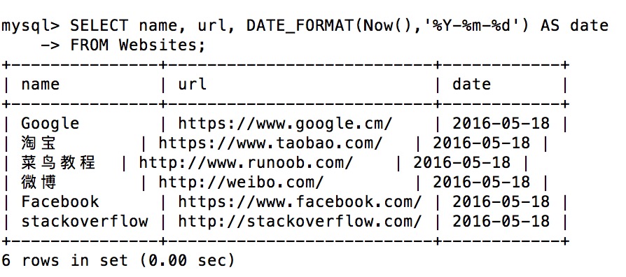 SQL FORMAT() 函數