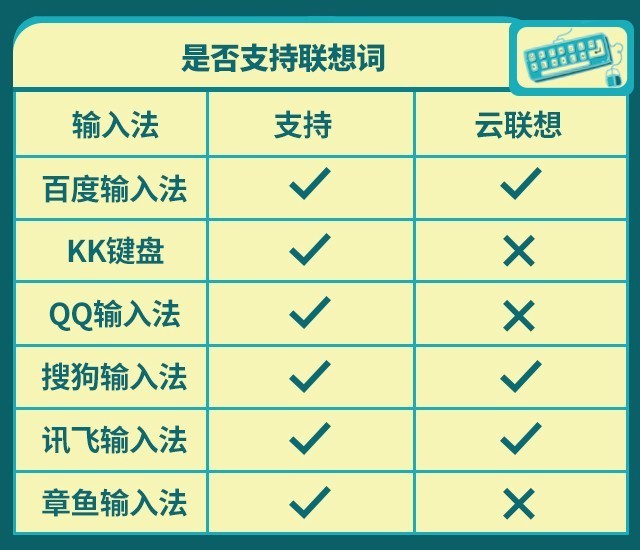 輸入法哪個好用？2019年終橫評來襲