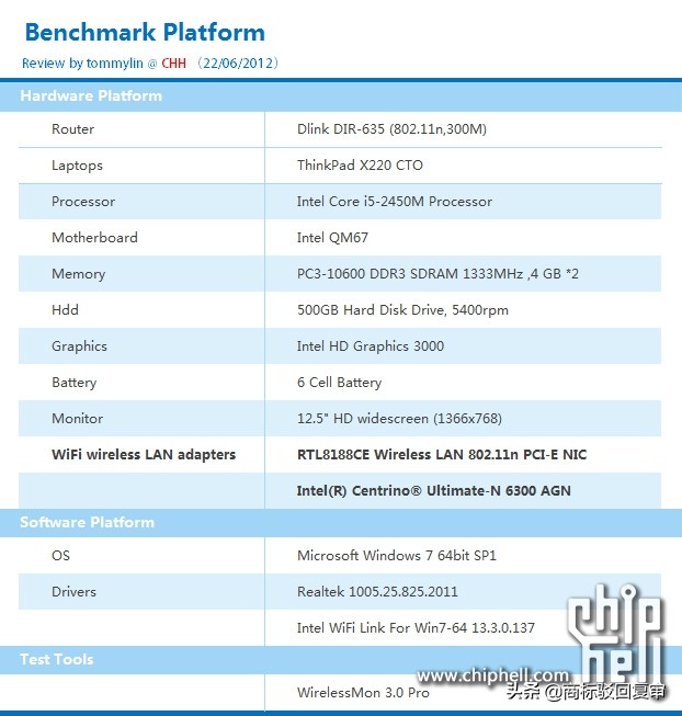 Thinkpad X220更換無線網卡6AGN對比測試轉載