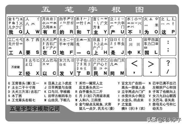 五筆打字和拼音哪個快？專門學過五筆的人來說說