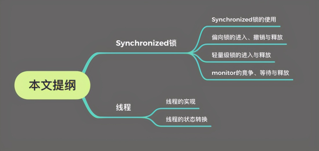 Java鎖與線程的那些“不可描述”的事兒