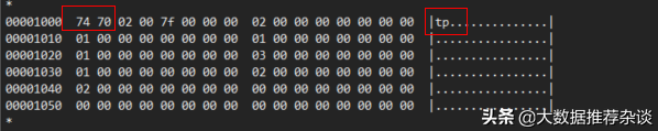Linux 編輯器之神 vim 的 IO 存儲原理