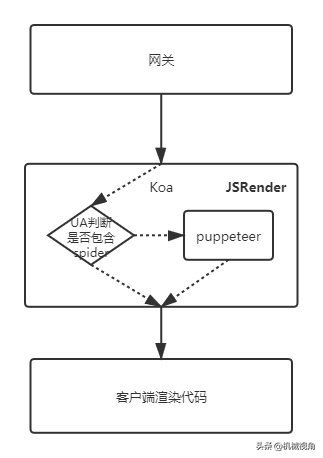 JSRender: 一個SEO優化的SSR工具包