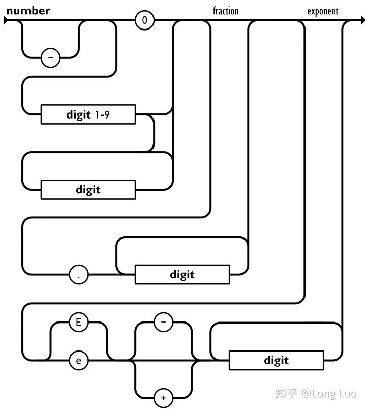 10分鐘掌握XML、JSON及其解析