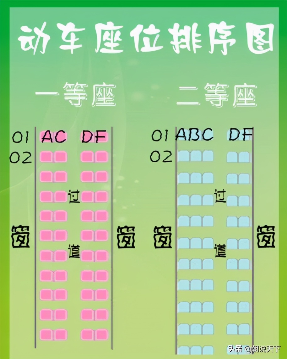 硬臥上中下鋪選哪個？動車二等座A到F選哪個？