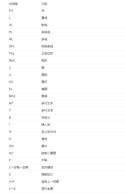 如何自學CAD制圖？學會這5個方法，只需一周就能從小白變大神