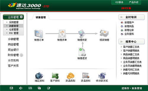 倉庫管理軟件哪個品牌好？推薦這四款
