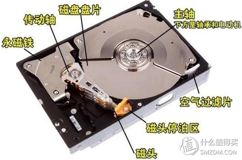 失傳技術研究所小講堂:關于硬盤的基本常識