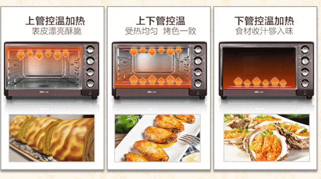 What？烤箱超過500都是智商稅