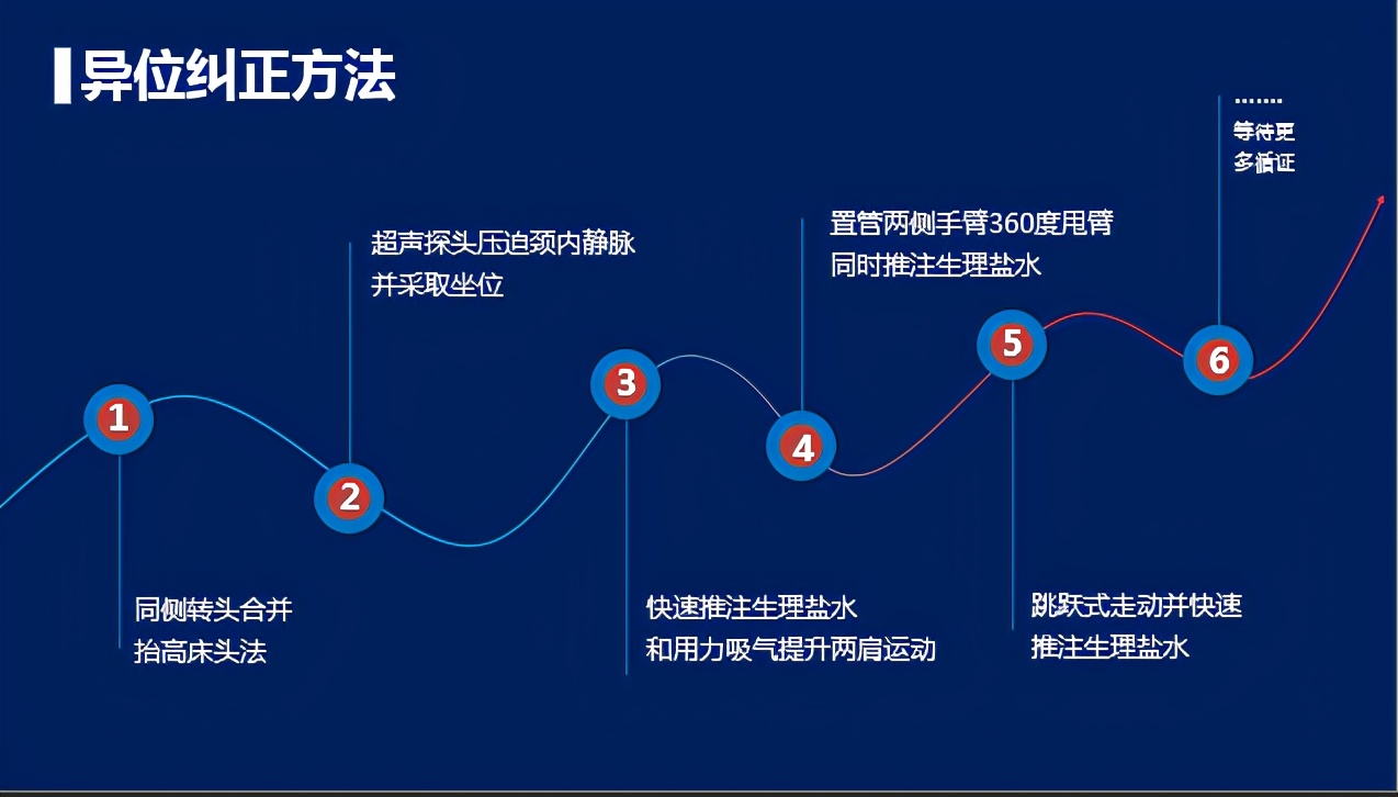 制作PPT，你會幾種排版方式