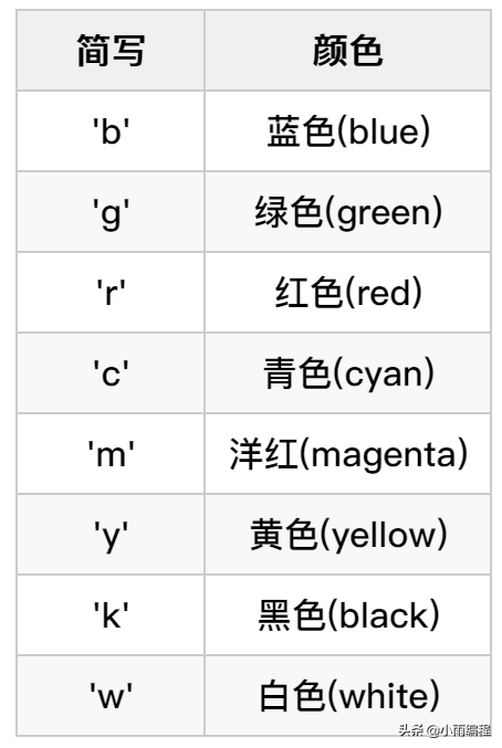 數據可視化快速上手，matplotlib讓你的論文插圖更漂亮