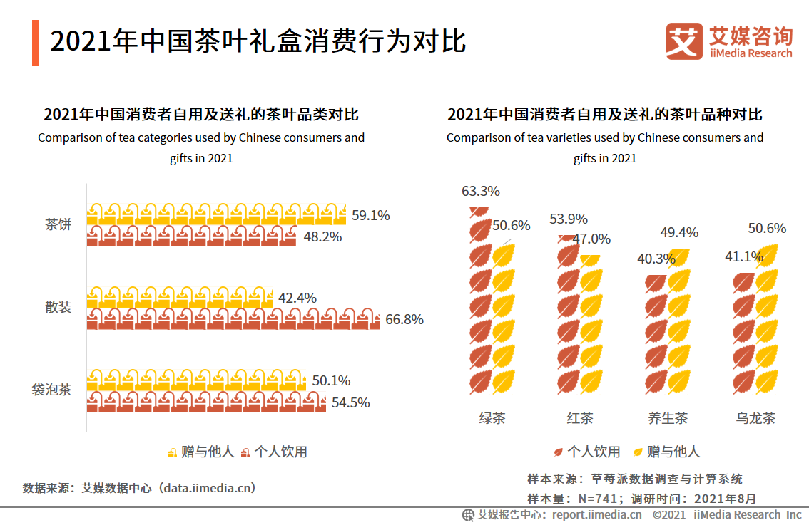 茶葉禮盒市場報告：2021年市場規模將達418億，茶葉品質更受關注