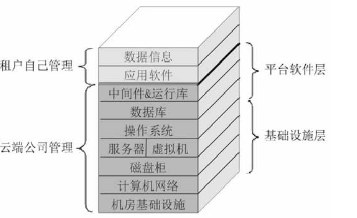 云計算到底是什么？三分鐘帶你走進云計算