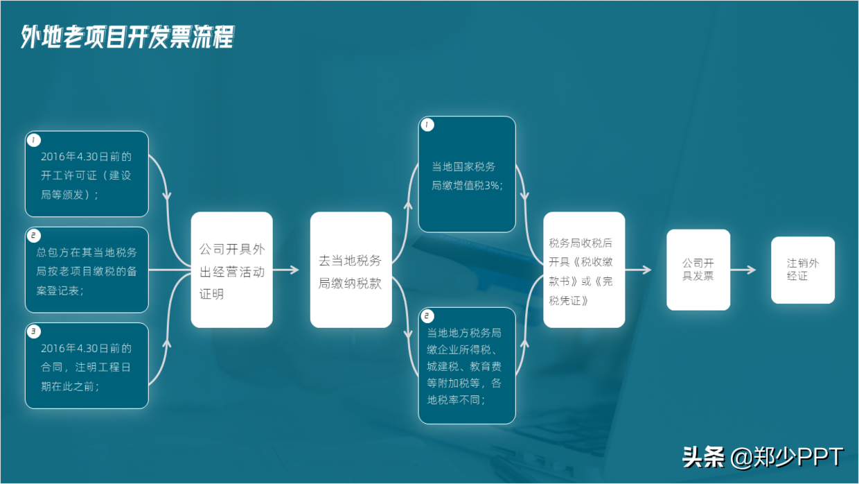 不用愁，再復雜的PPT流程圖，用簡單的方法也能提高設計感