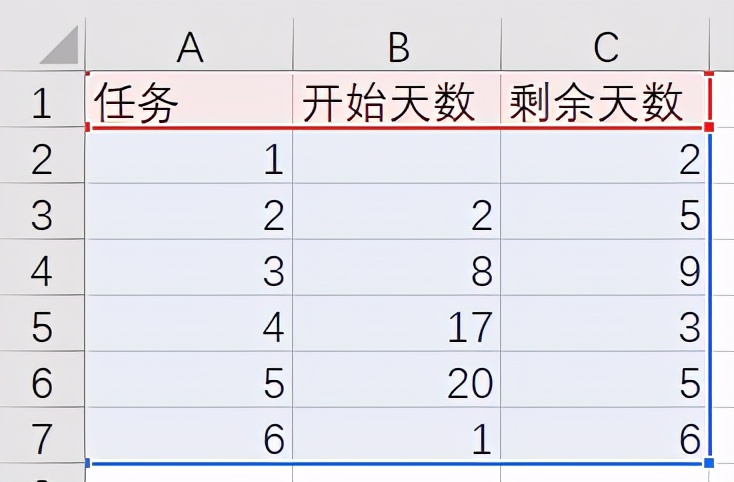 用Excel做項目規劃表（甘特圖）超簡單，效率提升200%