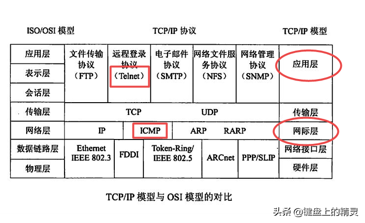 電腦突然不能上網，怎么重置都沒用，沒想到竟然是TCP/IP出了問題