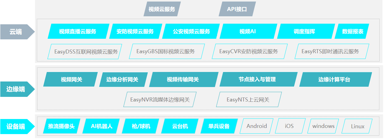 全景攝像頭怎么接入網頁進行視頻直播？