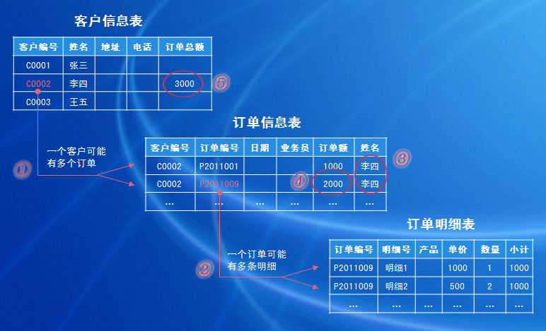 如何自主搭建信息管理系統