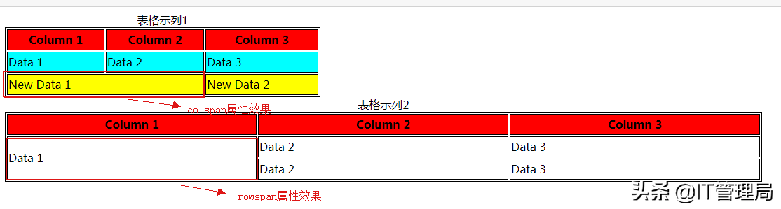 程序員都必掌握的前端教程之HTML基礎教程（下）