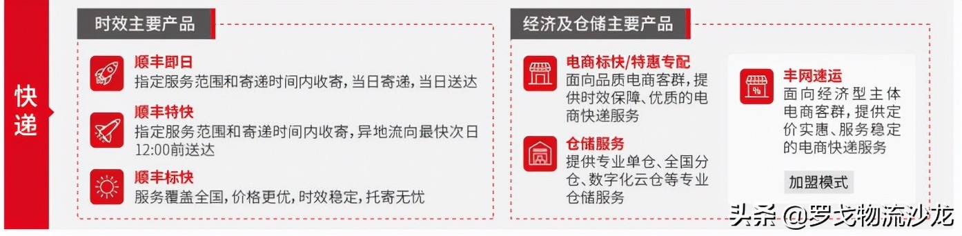 ?大變化！順豐、京東物流、極兔、通達都做出了最新調整
