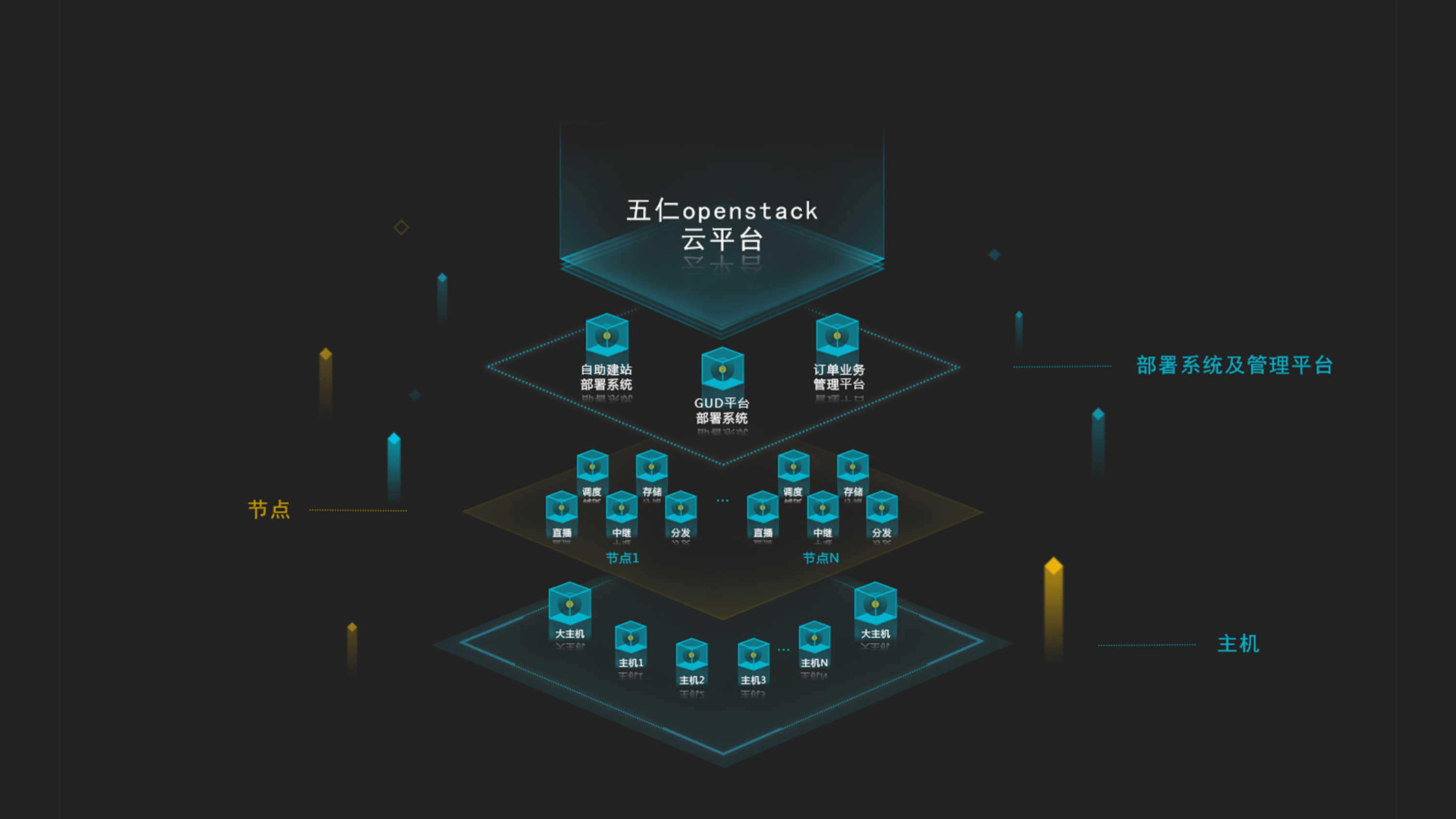 騰訊內部PPT曝光！邏輯架構圖炸裂，網友：老板就喜歡這種