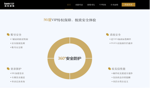 在163郵箱安全中心，郵箱密碼安全如何保障？