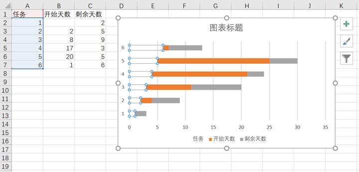 用Excel做項目規劃表（甘特圖）超簡單，效率提升200%