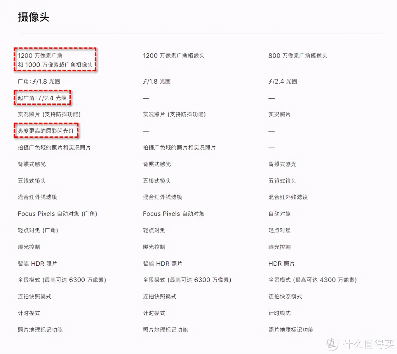 這個雙十一我到底該怎么買iPad？哪款iPad更符合我的需求