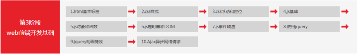 python小知識，基于Python 的網絡爬蟲技術分析