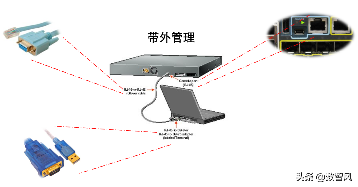 一文看懂交換機的幾種連接方式
